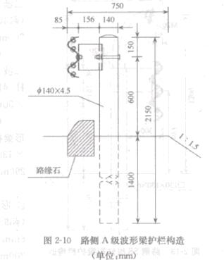 ͼ2-10·A(λmm)